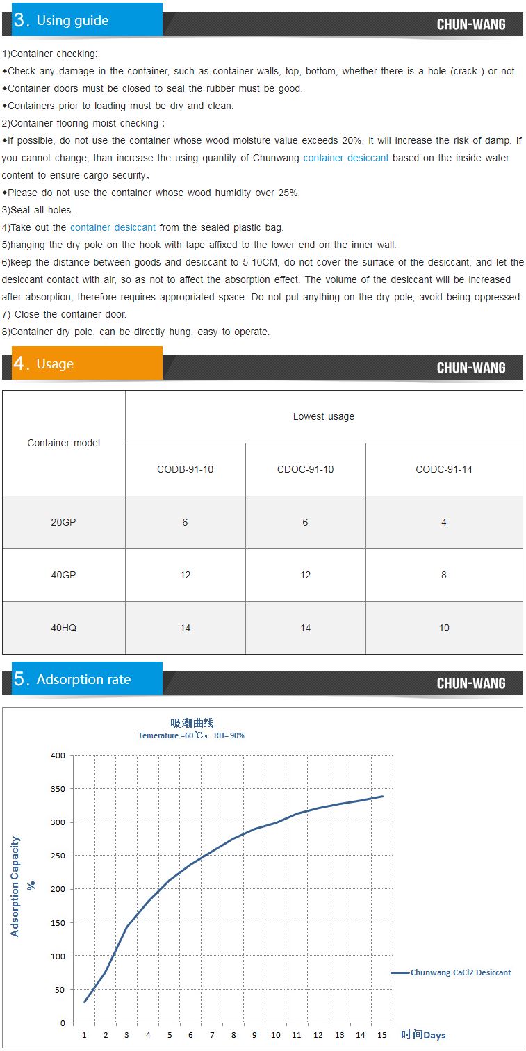 Container Desiccant Absorption